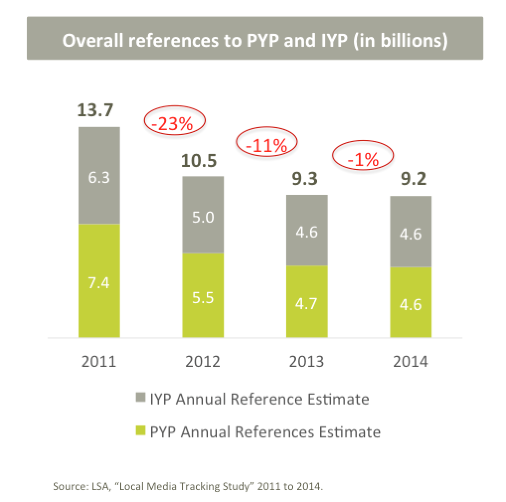 print and iyp usage