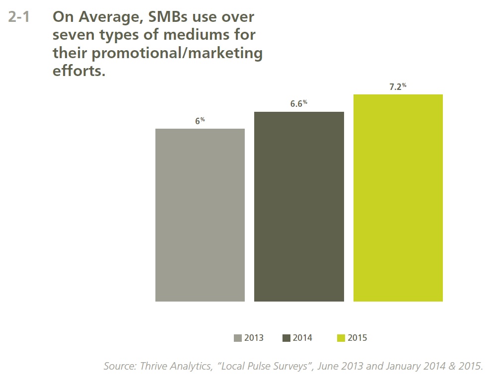 SMB_marketing_channels_COW