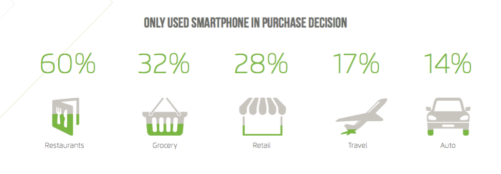 xAd 2015 path to purchase