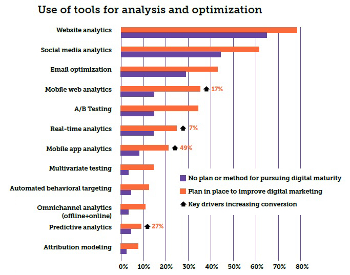 Adobe_Analytics_Chart_v2