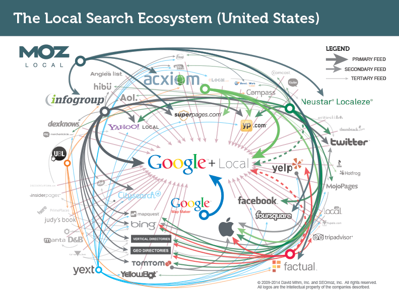 local_search_ecosystem_us - Copy