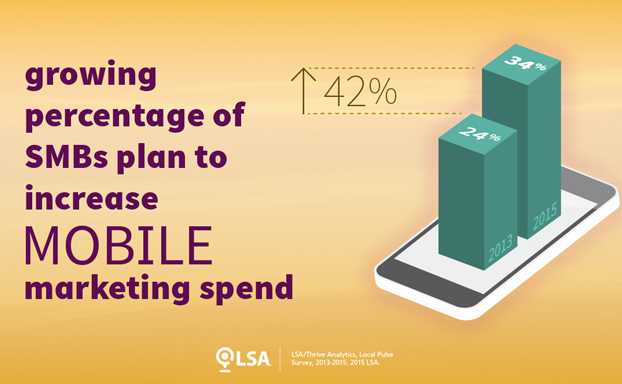 Data: Growing Percentage of SMBs to Increase Mobile Spend