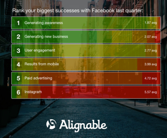 Facebook-Alignable-Chart-1