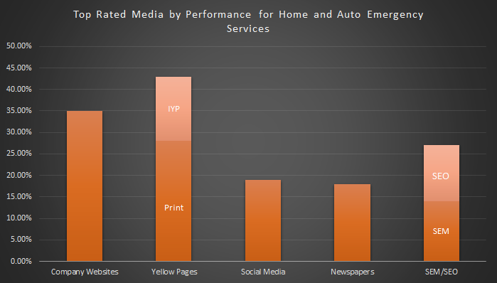 wes-pyp-chart3