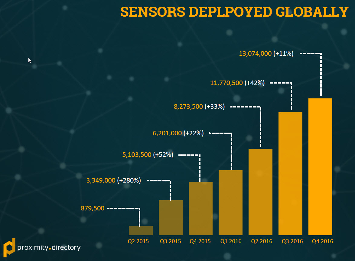 Unacast_sensors_chart