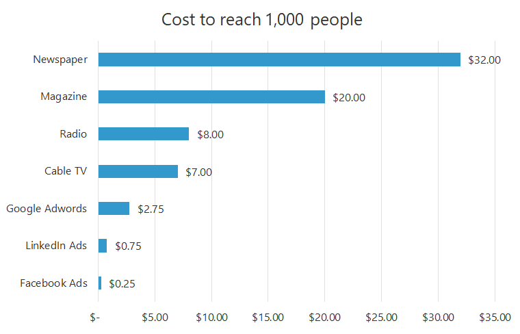 Source: Moz.com