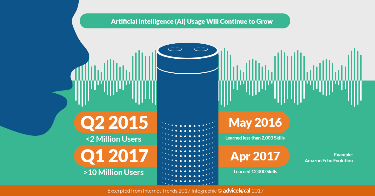 amazon-echo-stats-2017