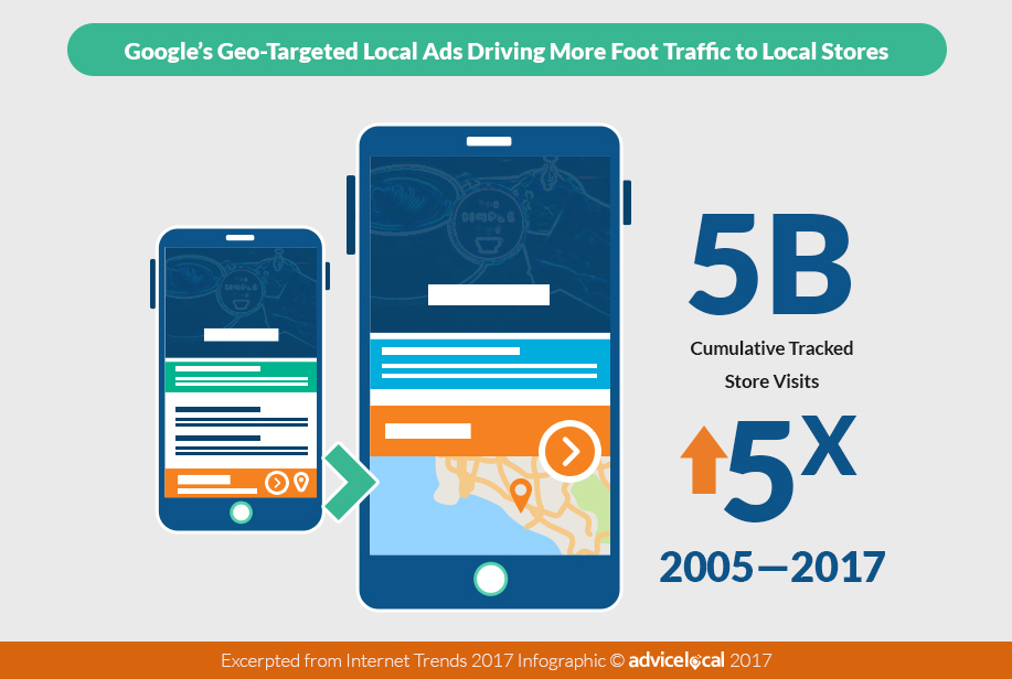 google-geotargeted-ads-2017