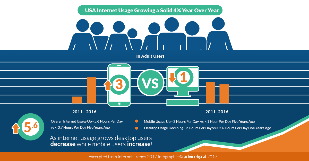 internet-usage-2017