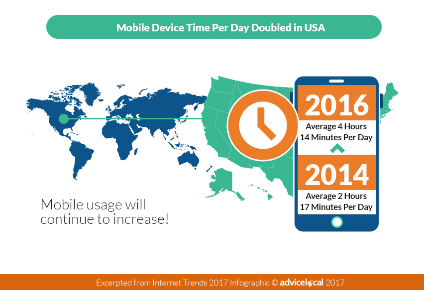 mobile-usage-2017-stats