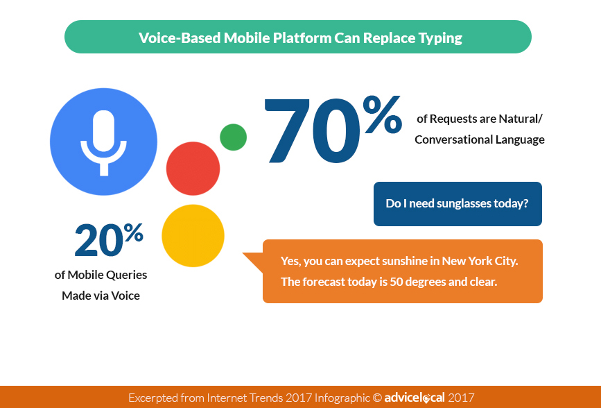 voice-search-stats-2017