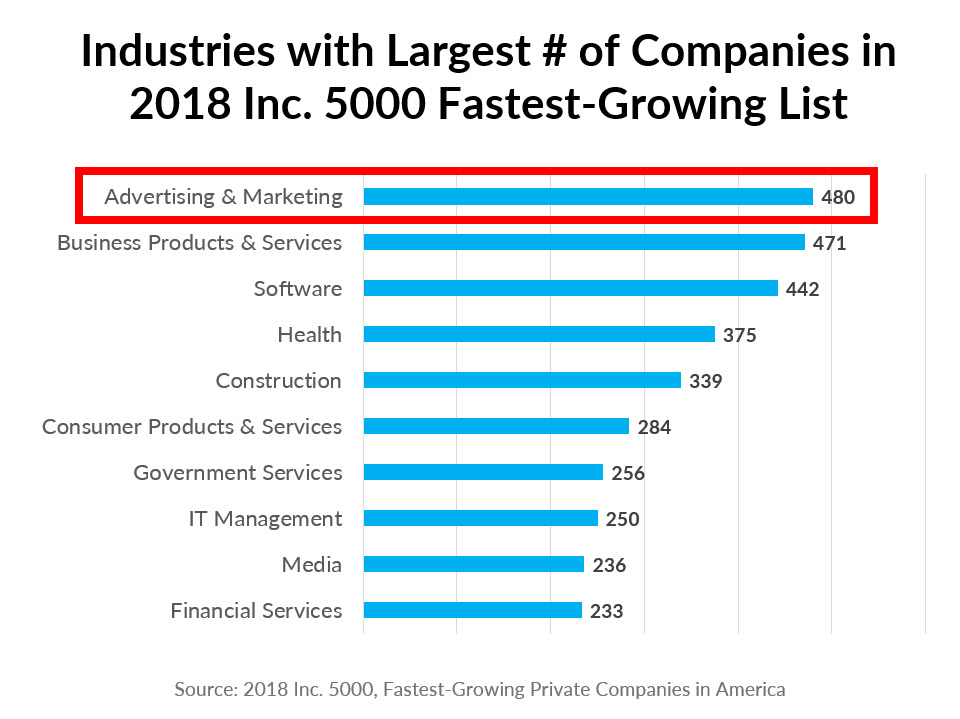 2018_Inc_5000_Chart