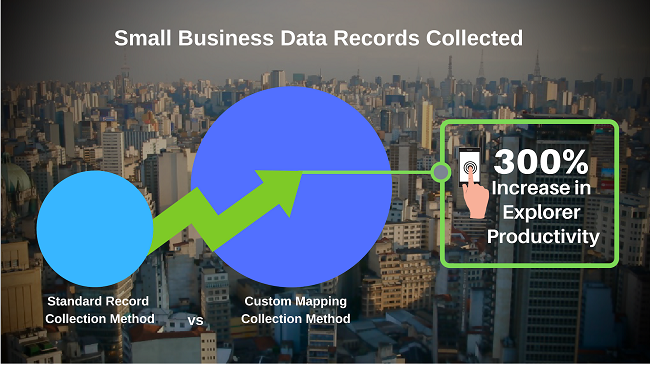 Compared to standard record collection, custom mapping increased Explorer productivity (records collected) by 300% over a one-week period.