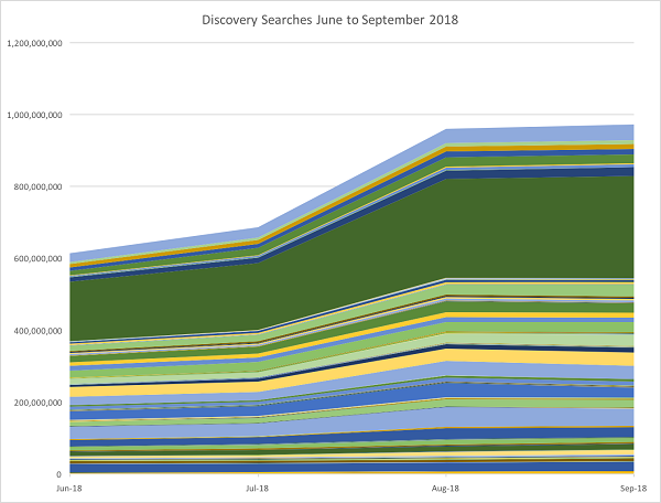gmb-discovery-searches