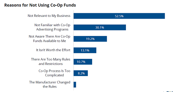 C-op_Funds 1