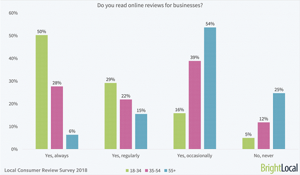 Local_Consumer_Reviews_Survey_1