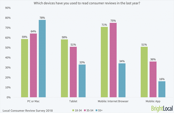 Local_Consumer_Reviews_Survey_2