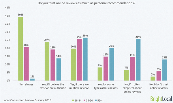 Local_Consumer_Reviews_Survey_3