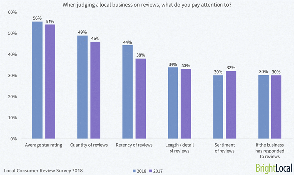 Local_Consumer_Reviews_Survey_4