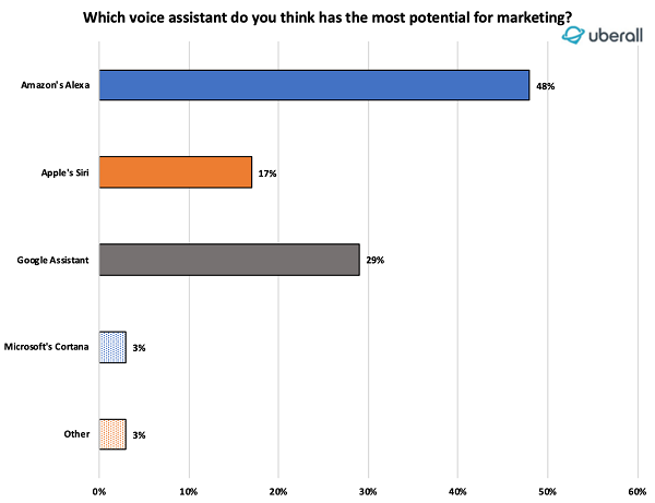 Voice_Assistant_Technology