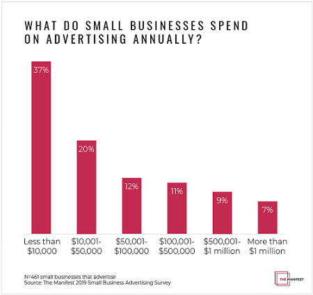 SMB_Ad_Spend