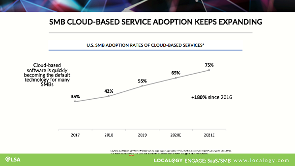 SMB_Cloud_Adoption