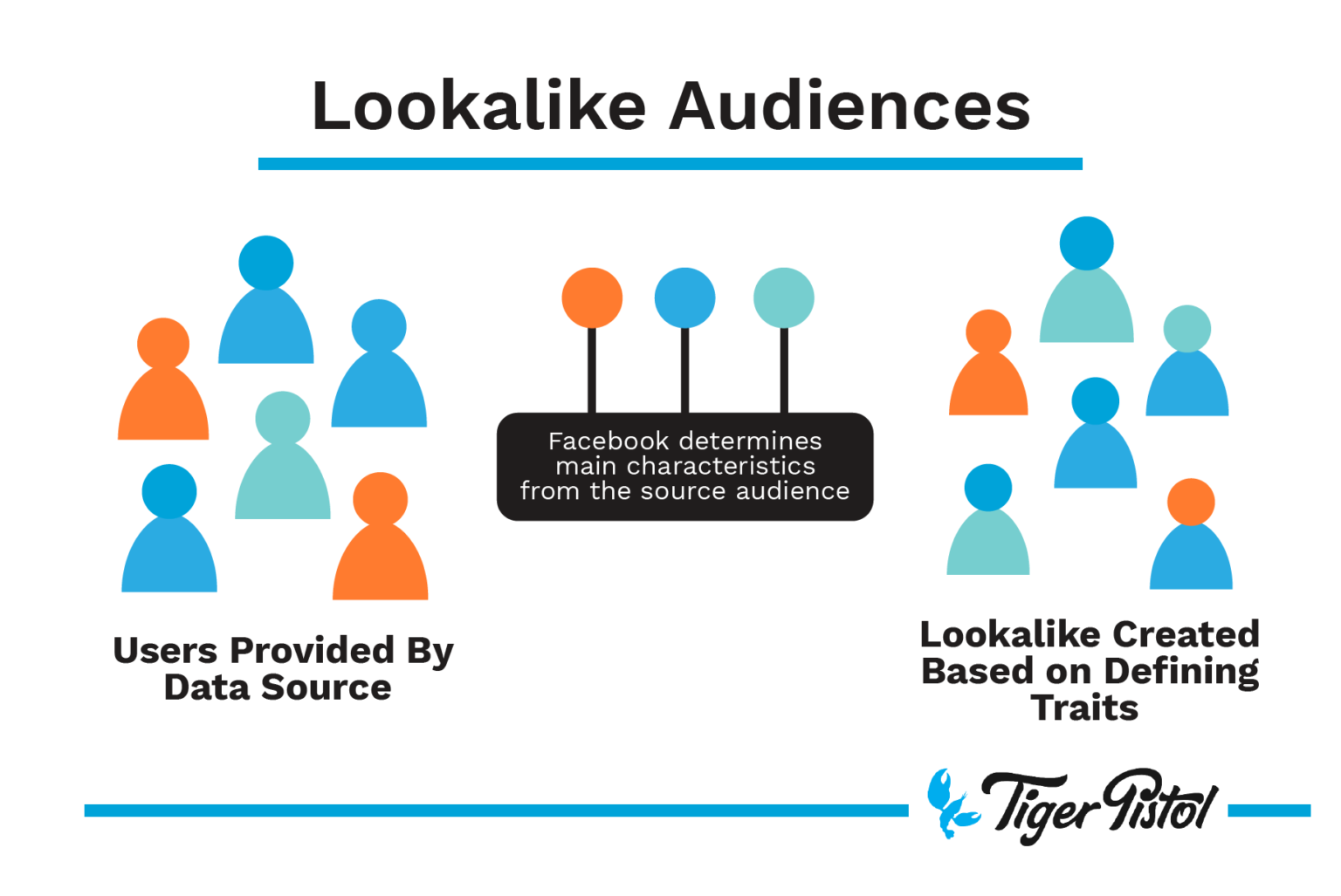 Best Practices for Facebook Audiences Part 1 Audience Types Defined
