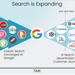 The Fragmentation of Search , Christian Ward - Localogy