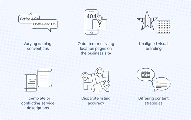 AI Search Raises the Stakes in Branding and Local SEO