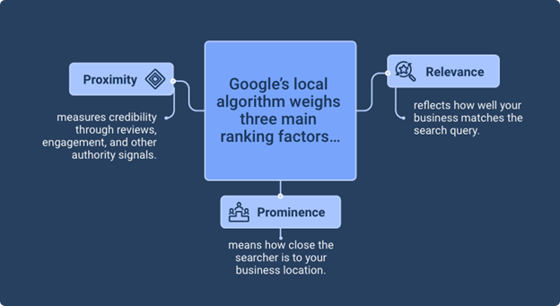 Local SEO vs. Paid Ads: How To Choose the Right Strategy for Your Market