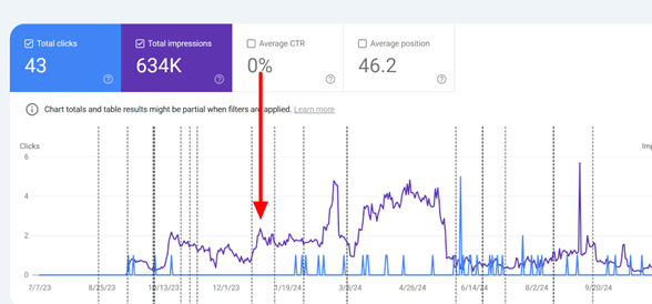 Sterling Sky The Content Catalyst: How Client Stories Can Skyrocket Your Visibility