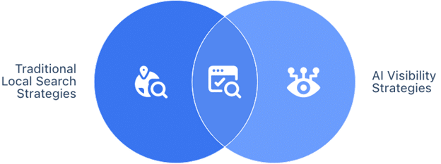 Ai-Driven Local Search Strategies Local Falcon