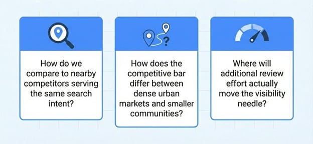 Local Falcon Reviews as a Competitive Signal
