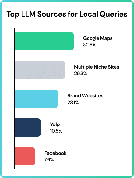 SOCi’s LVI Report -  AI Is Rewriting Local Search Visibility