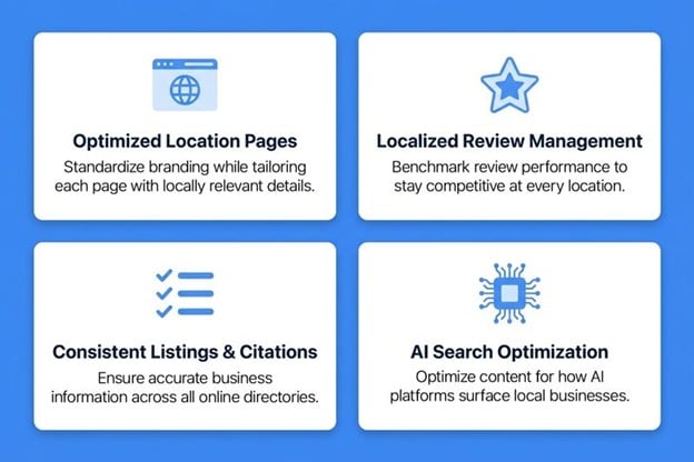 Hyperlocal Visibility