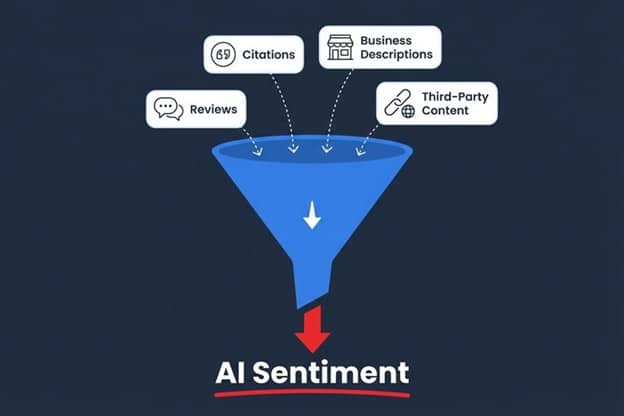 AI Visibility and AI Sentiment