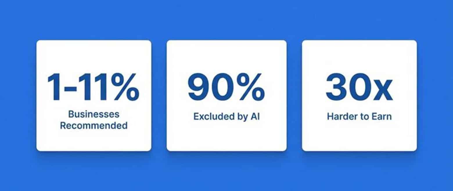 How Selective AI Actually Is