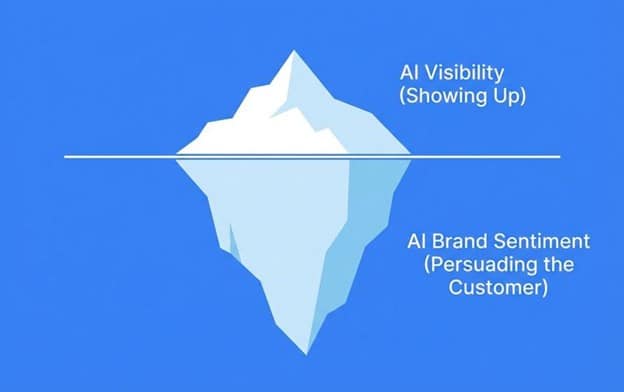 AI Visibility and Brand Sentiment for local businesses