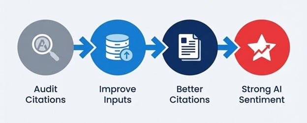 What AI says about your business sentiment and reviews