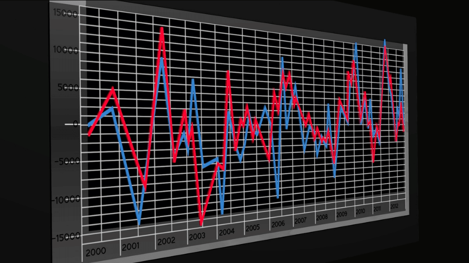 The Pulse of Consumer Markets: Customer Experience