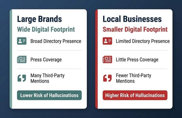 AI Hallucinations for Local Businesses